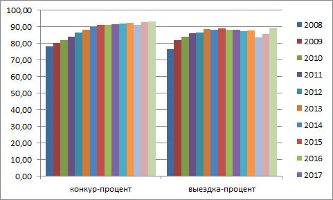 Любители