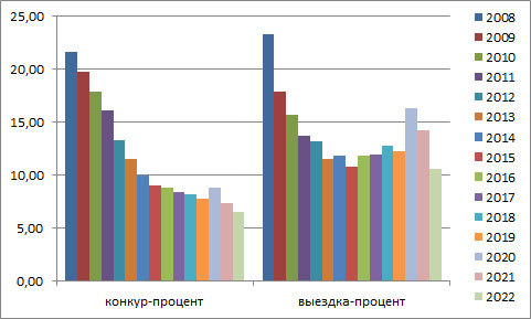 Профи