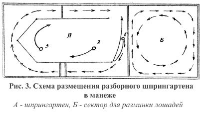 Схема размещения разборного шпрингартена в манеже. А - шпрингартен, В - сектор для разминки лошадей.