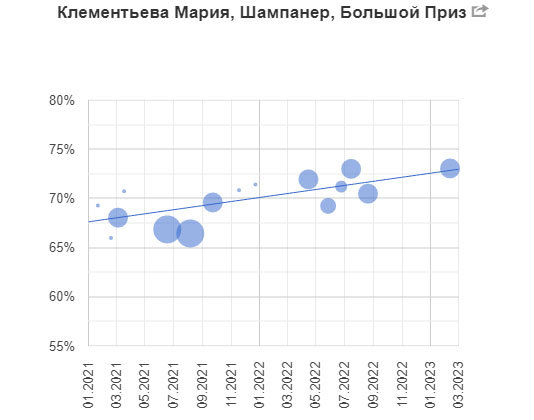 Мария Клементьева - Шампанер